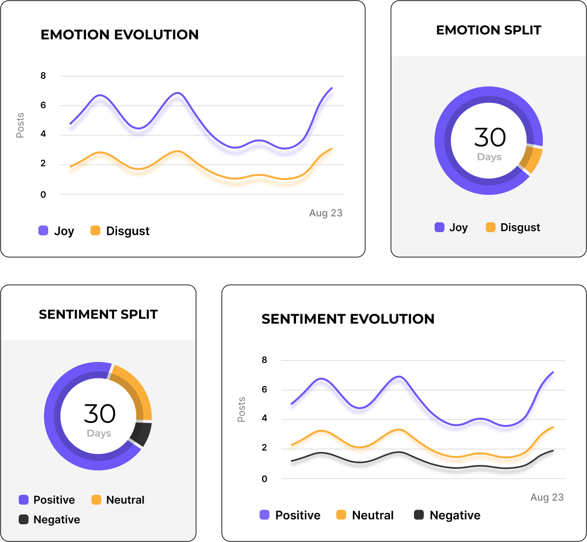 Increase engagement social media nalytics tools