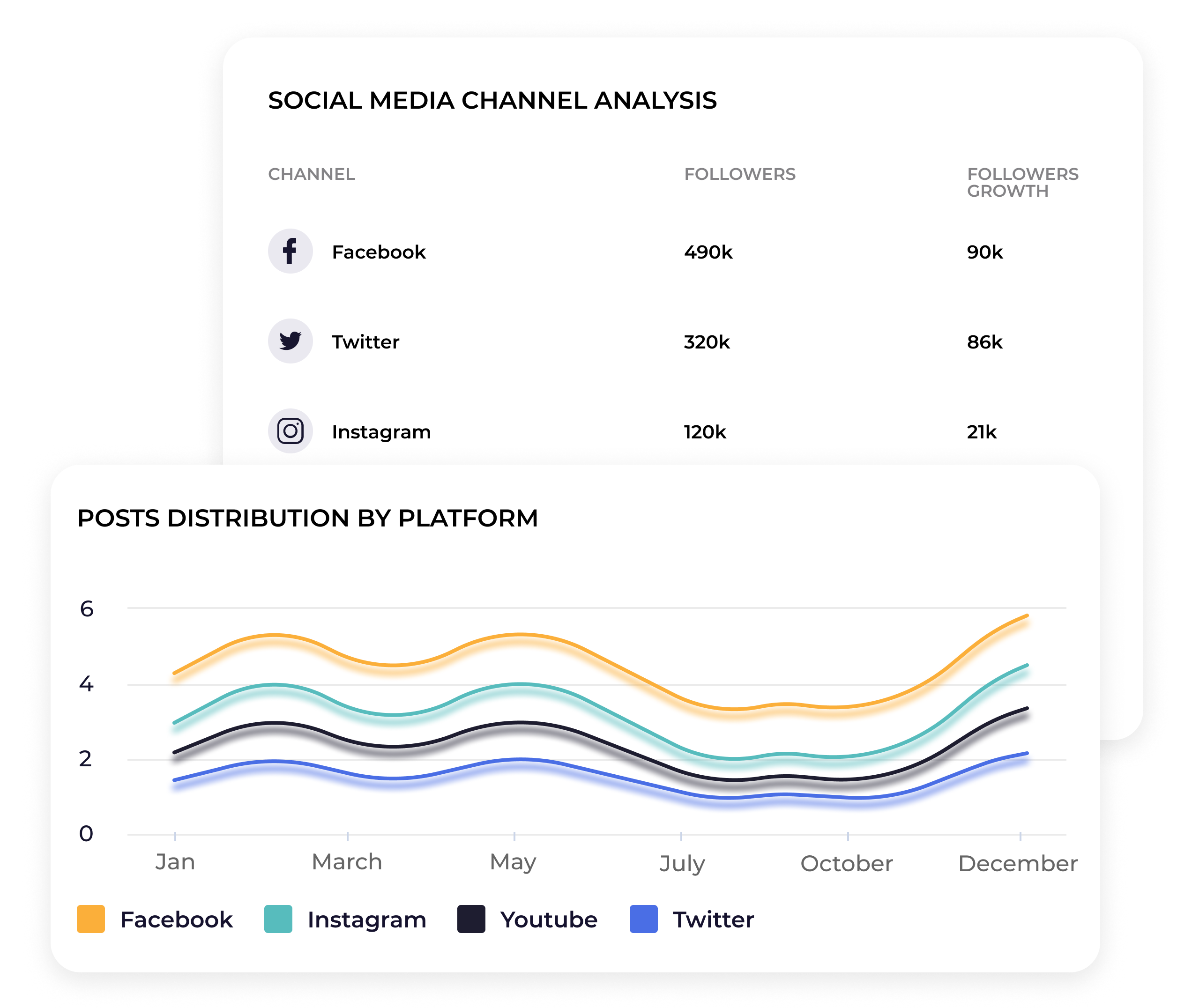 Social media Api Integration