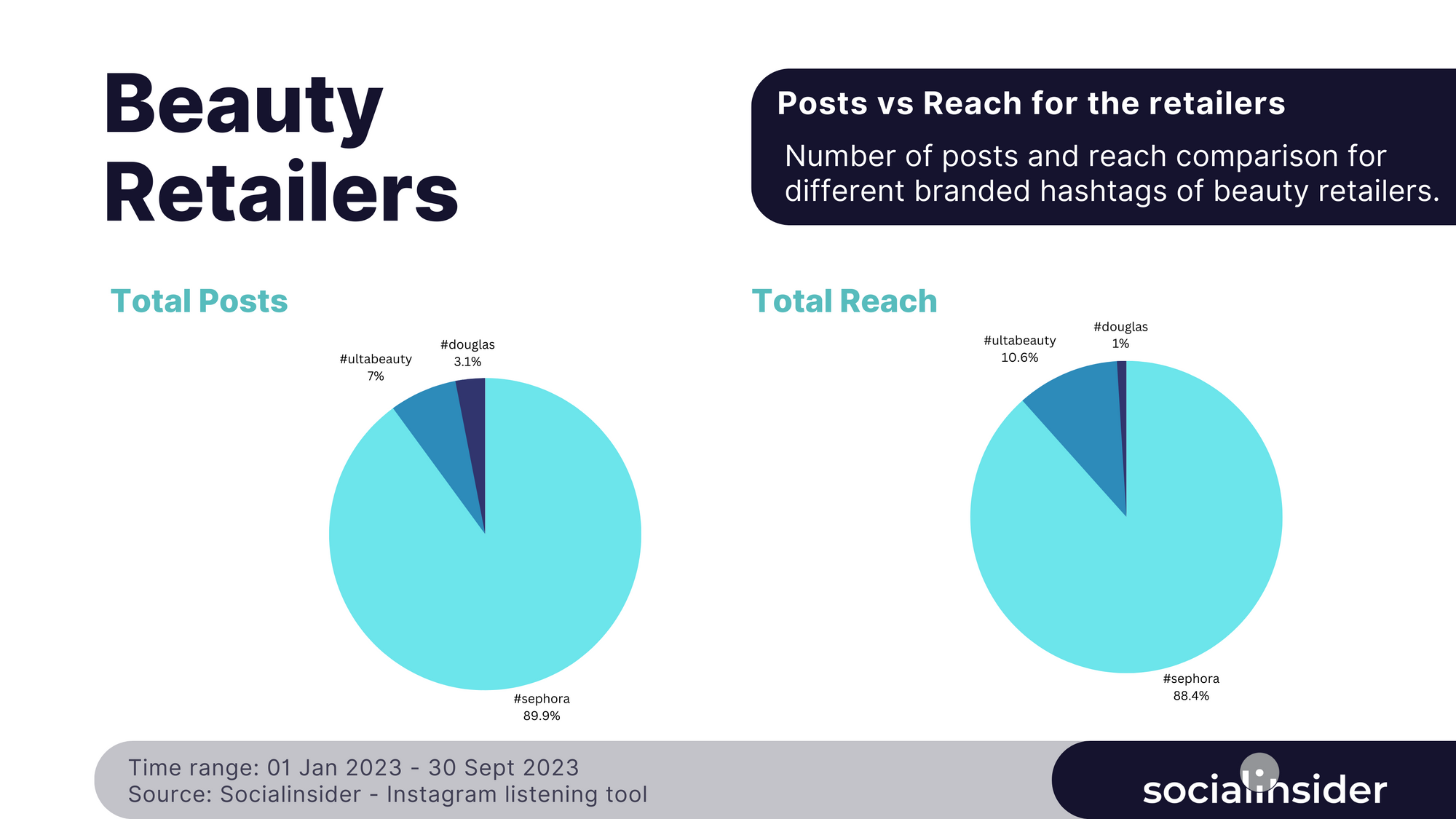 instagram listening data for beauty retailers