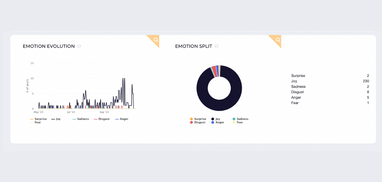 screenshot from socialinsider listening with emotion evolution for #blackfriday