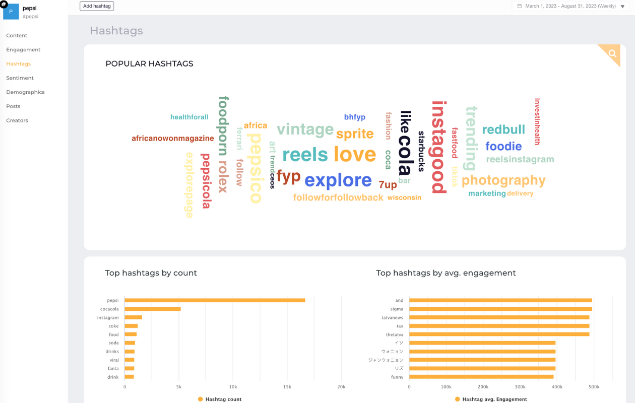 social listening hashtags