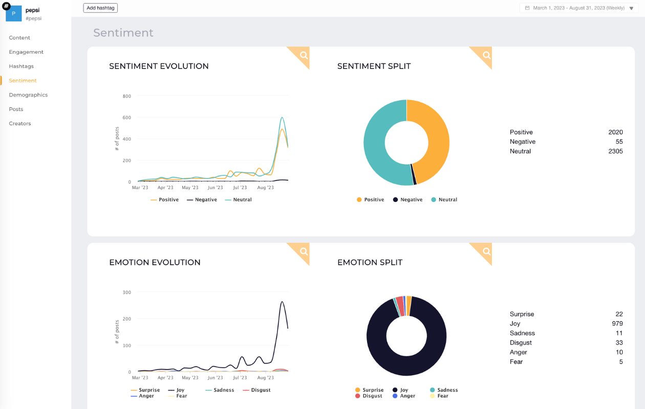 social listening brand sentiment