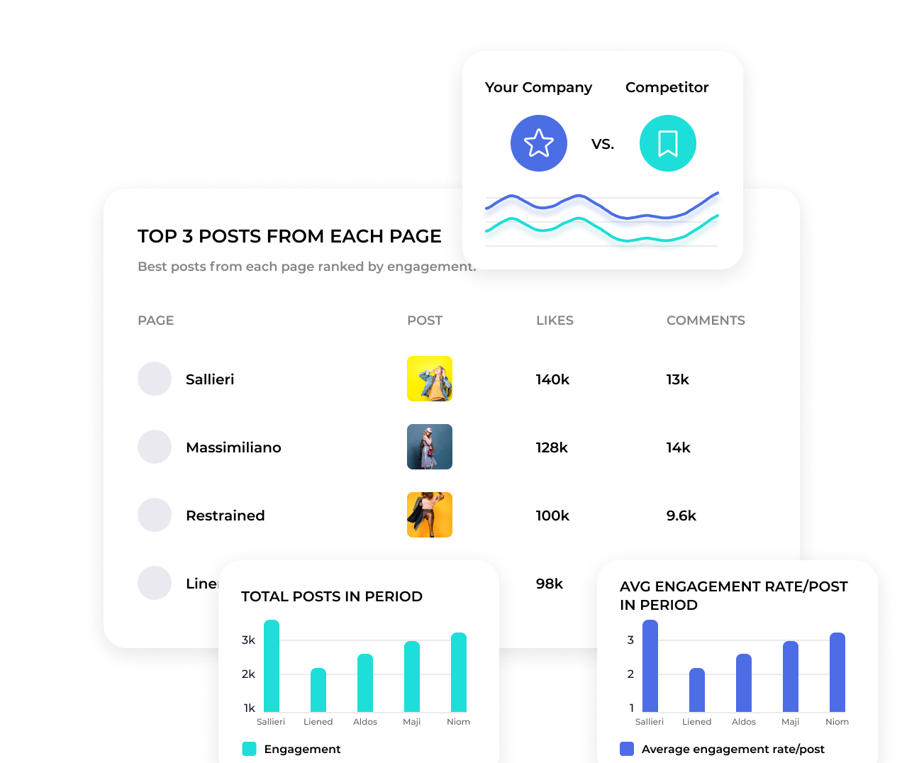 competitive social media analytics