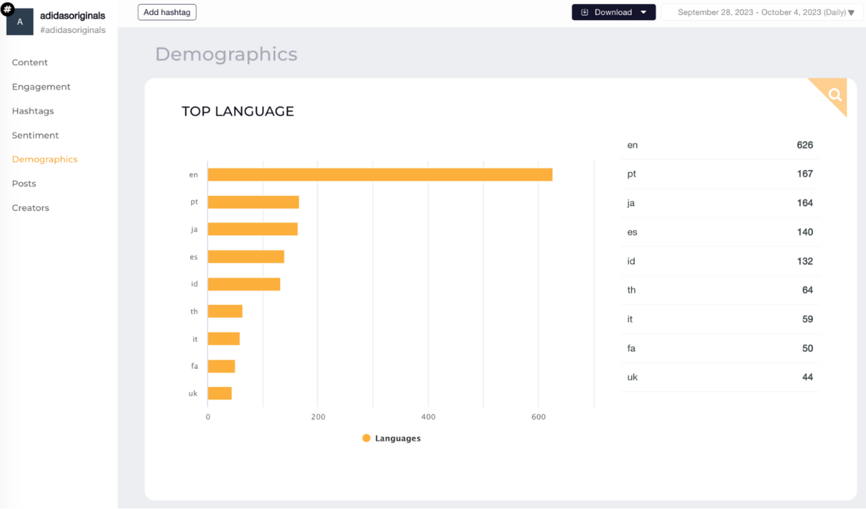 demographics social listening