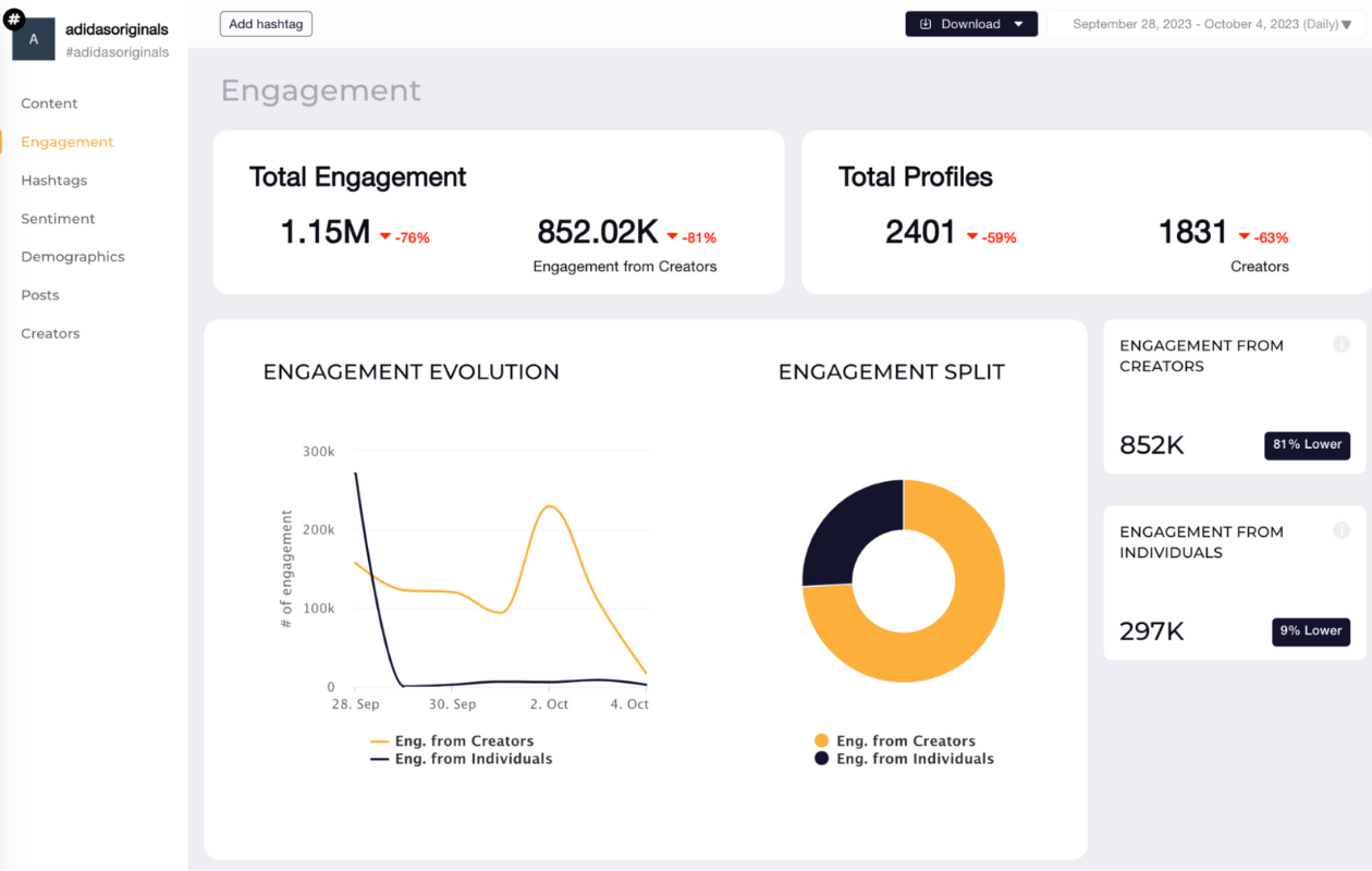 social listening engagement