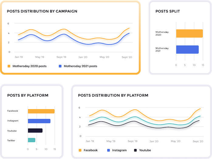 Tag and report your competitors' campaigns too