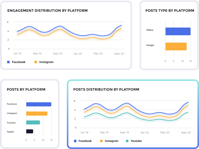 Measure brand metrics across channels