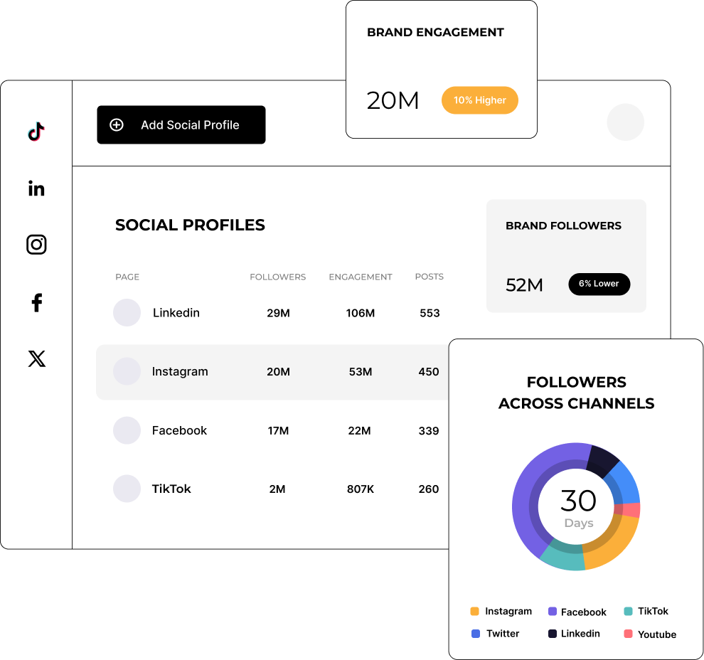 Increase engagement social media nalytics tools