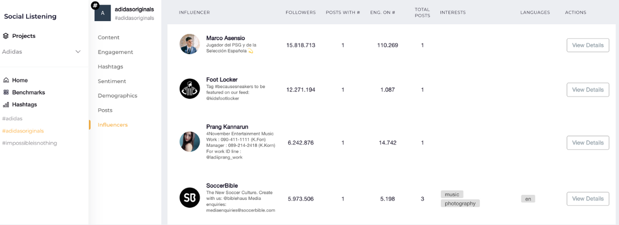 influencers list social listening