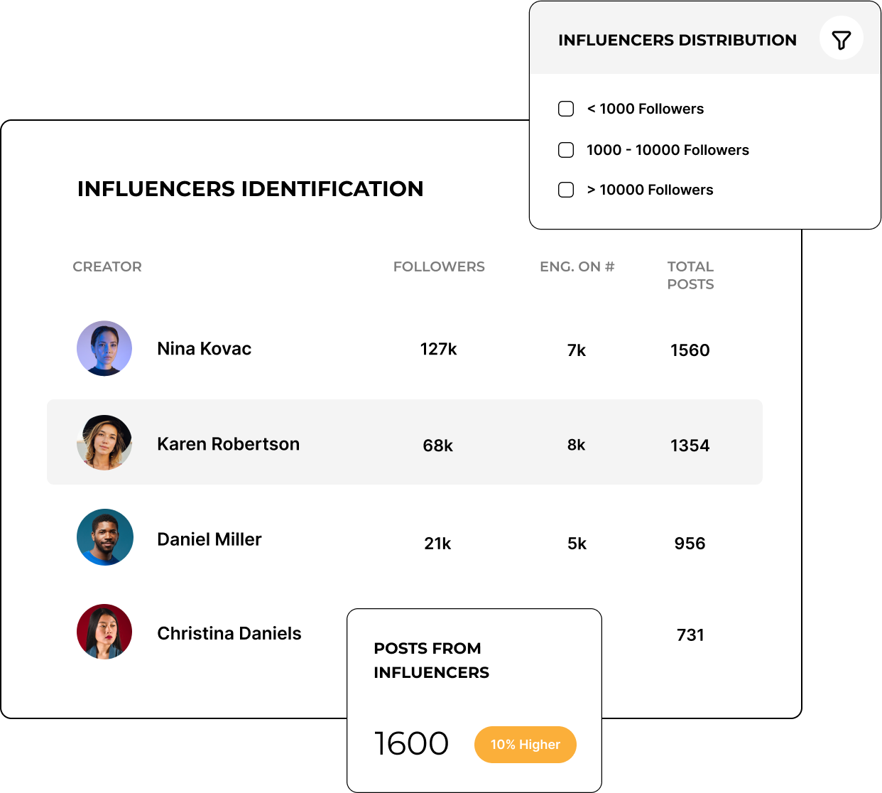 Increase engagement social media nalytics tools