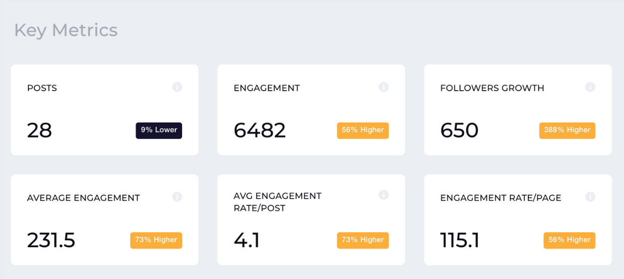 key metrics dashboard socialinsider