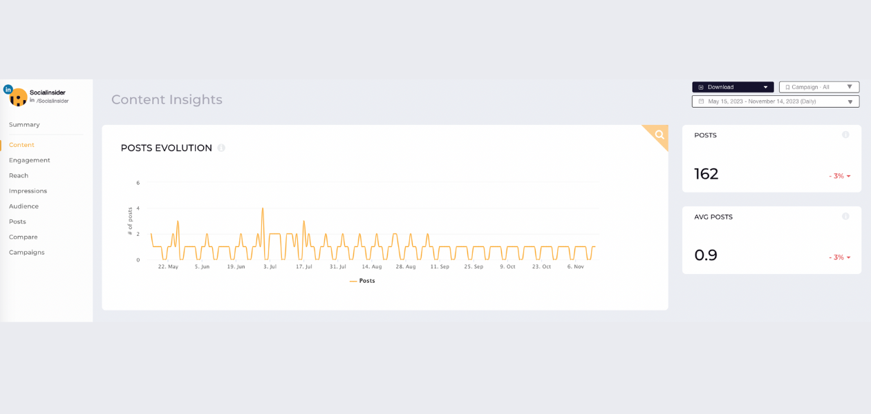 screenshot from socialinsider with posts evolution for socialinsider's linkedin