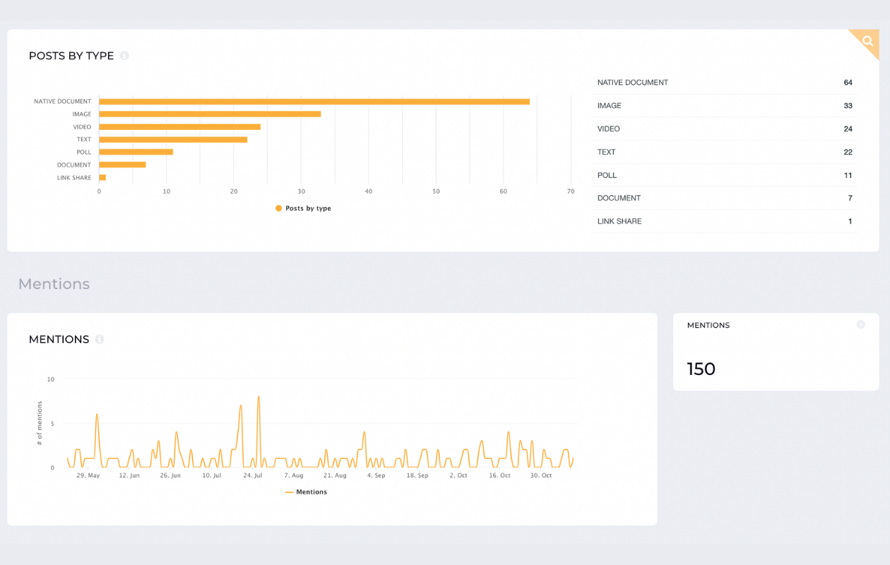 screenshot from socialinsider with posts by type and mentions for socialinsider's linkedin