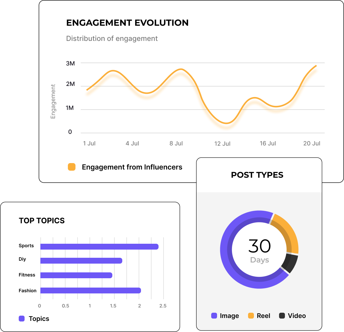 Increase engagement social media nalytics tools