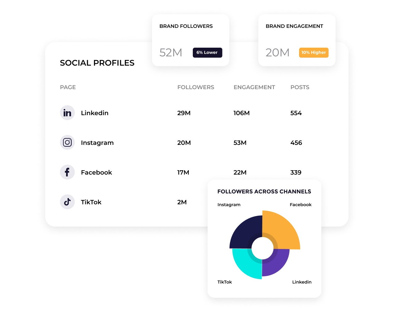 multi channel social media analytics