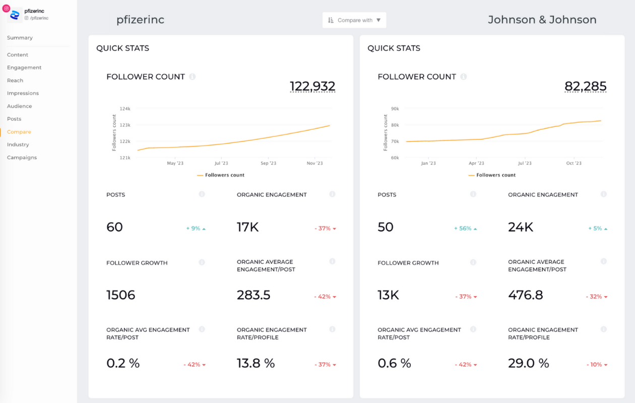 healthcare brands side by side comparison socialinsider