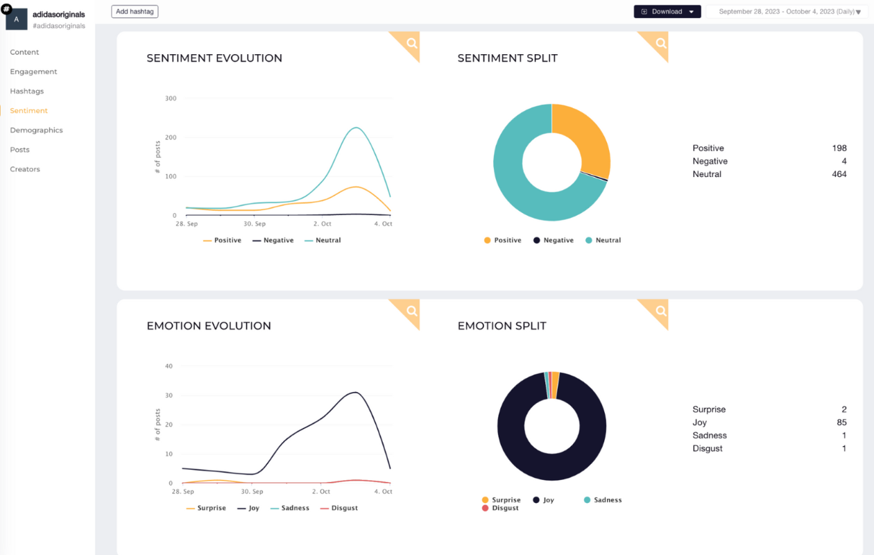 sentiment and emotion analysis social listening