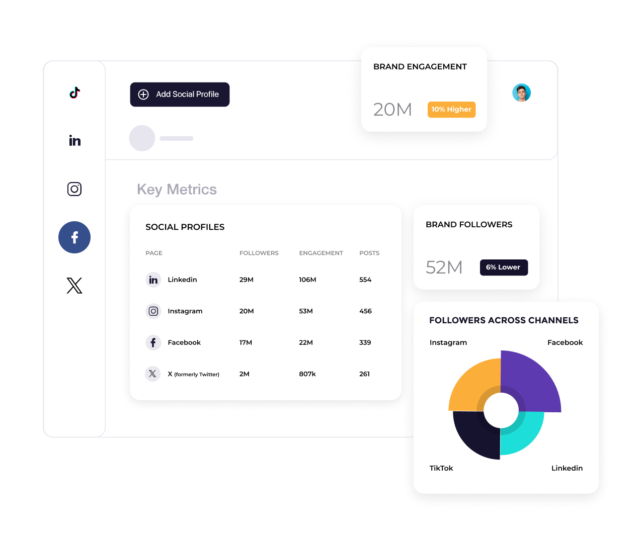 social media analytics dashboard