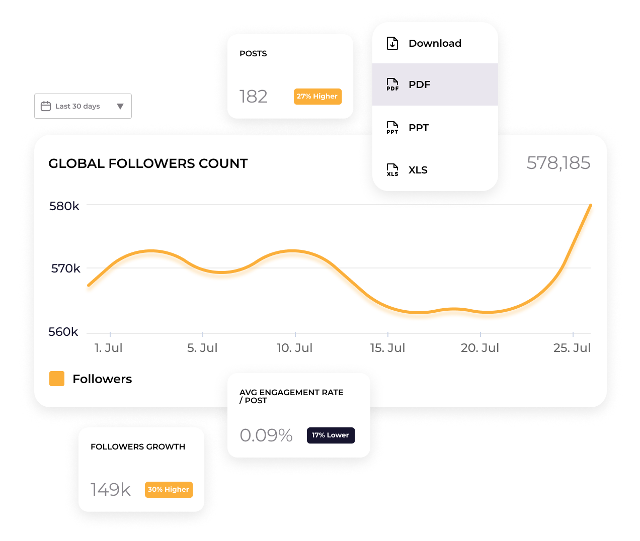 social media analytics report