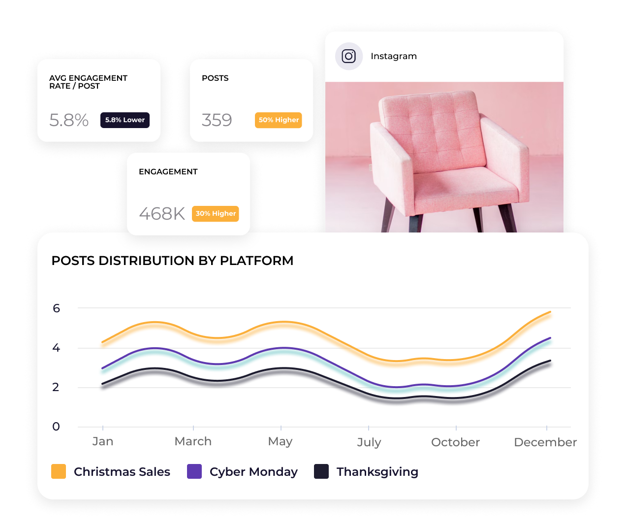 social media campaign performance report