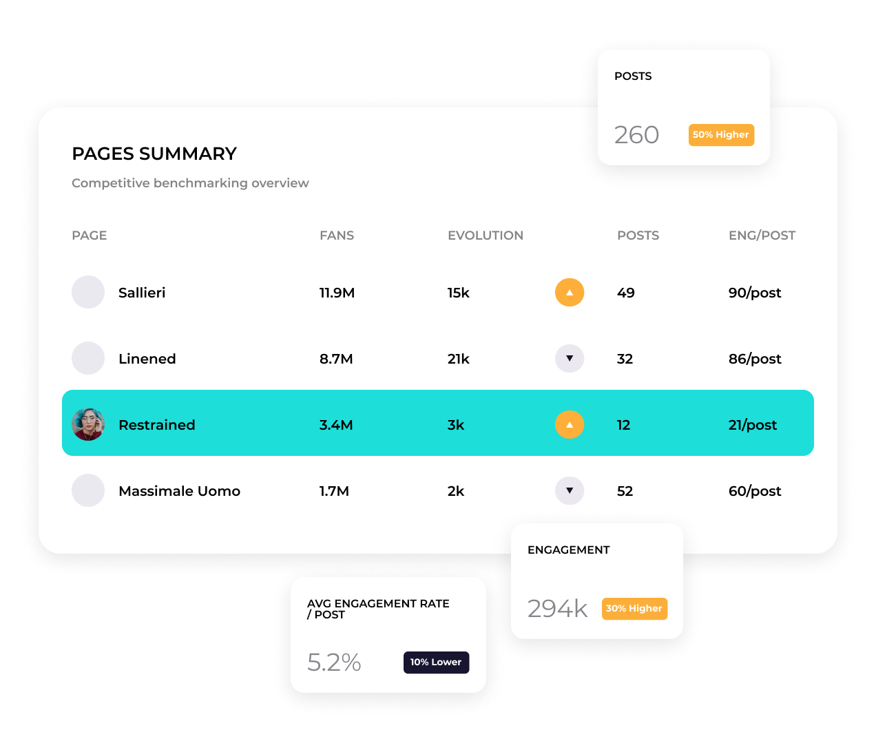 social media competitive analysis dashboard