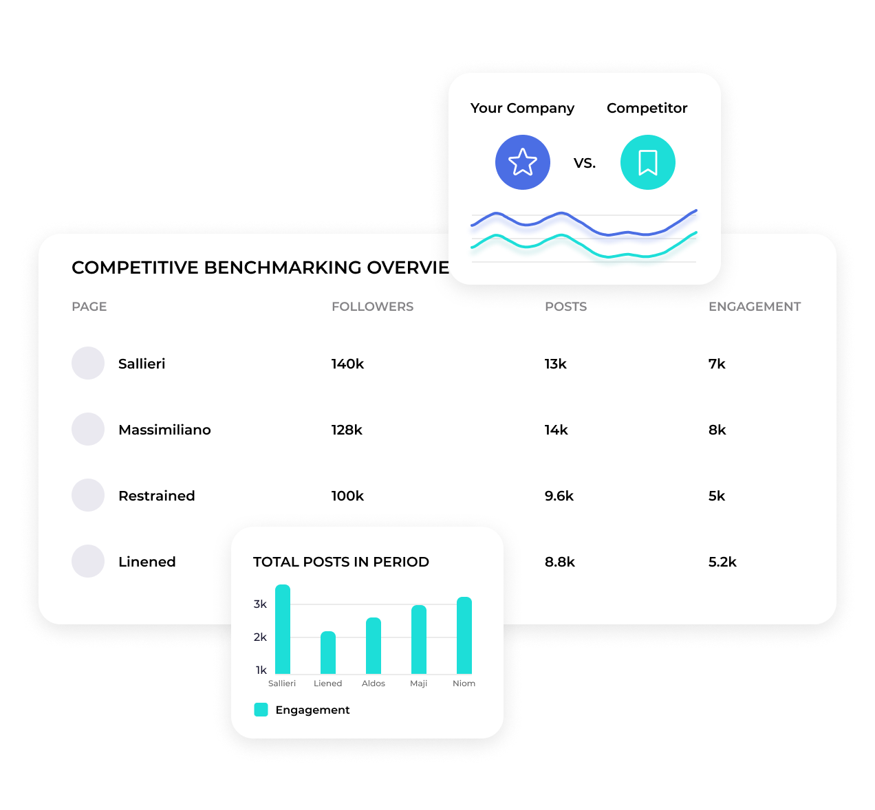 social media competitive analysis platform