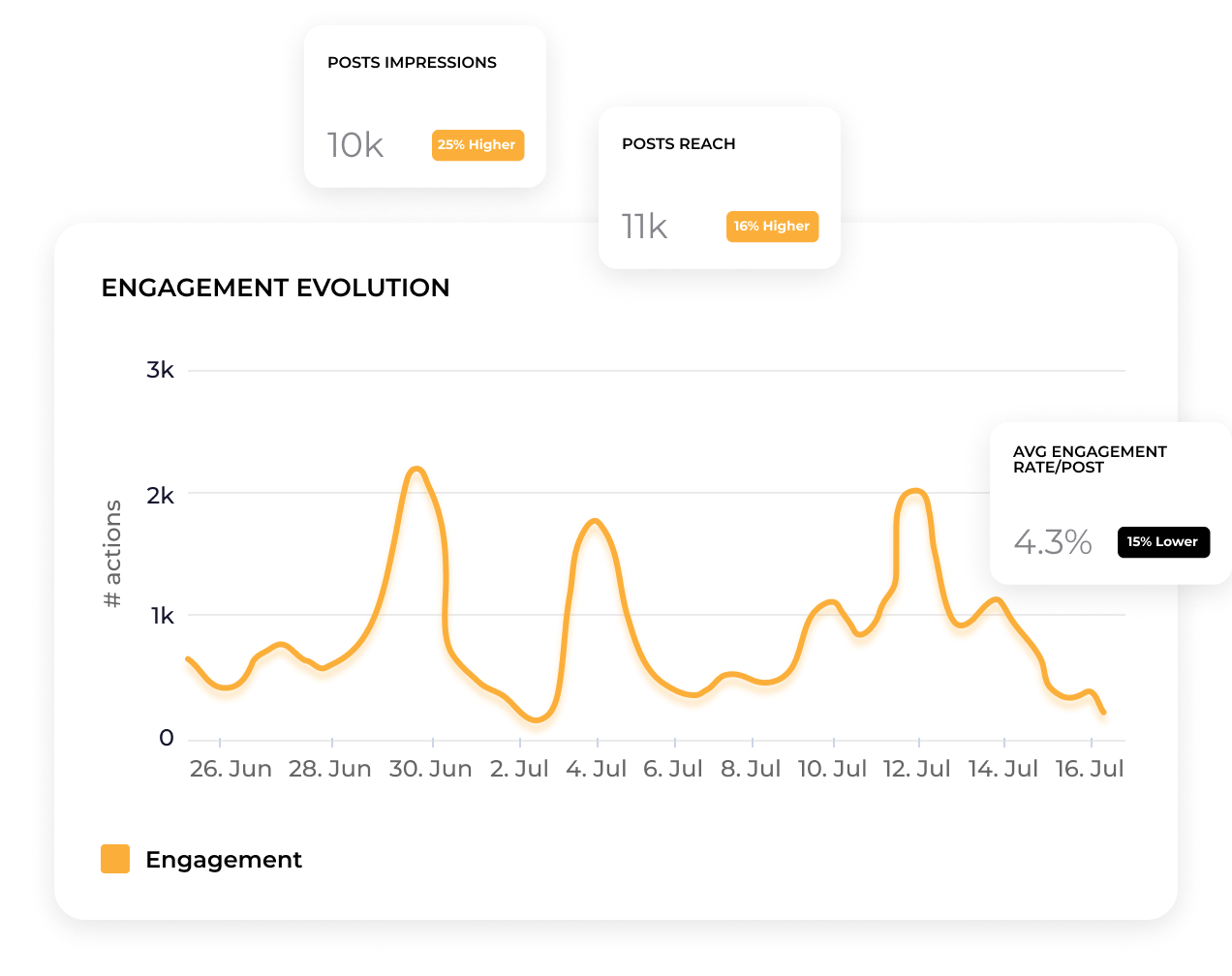 social media engagement analytics