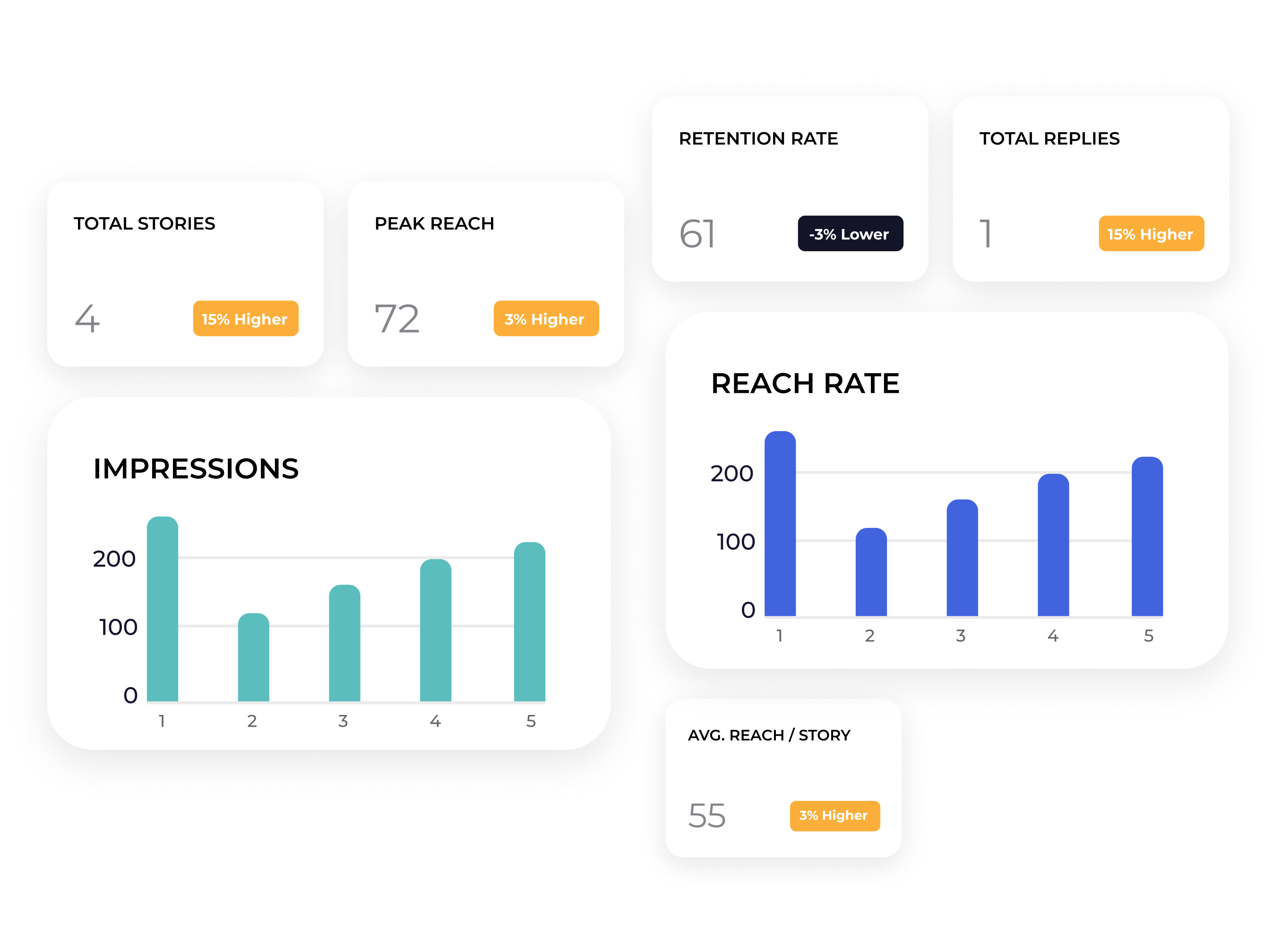 Social media data