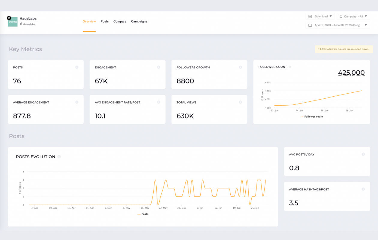 screenshot from socialinsider showing hauslabs tiktok overview with key metrics