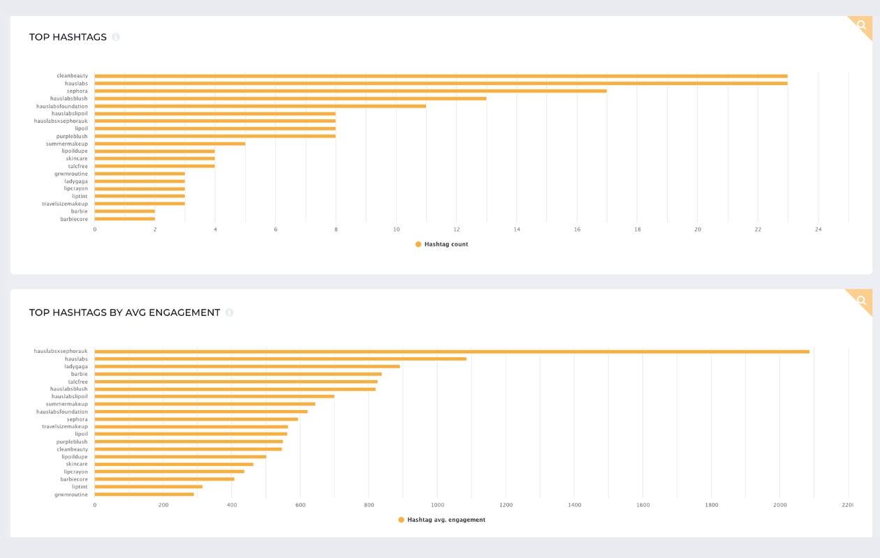 screenshot from socialinsider showing hauslabs tiktok overview showing top hashtags