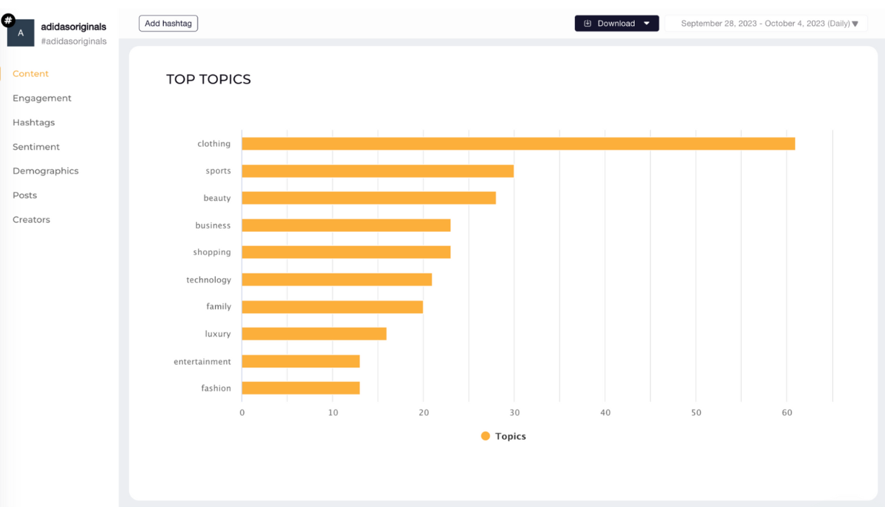 social listening top topics