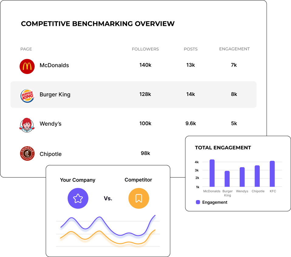 Track content and performance